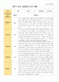 만4세 1학기 22명 유아관찰일지 6페이지