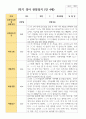 만4세 1학기 22명 유아관찰일지 8페이지