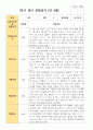 만4세 1학기 22명 유아관찰일지 9페이지