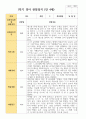 만4세 1학기 22명 유아관찰일지 16페이지