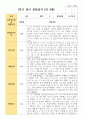 만4세 1학기 22명 유아관찰일지 18페이지