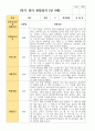 만4세 1학기 22명 유아관찰일지 19페이지