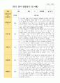 만4세 1학기 22명 유아관찰일지 22페이지