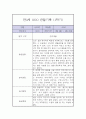 만 3세 1년 관찰일지 / 1학기,2학기 총평 (놀이일상 관찰일지,평가제) 1페이지