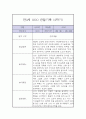 만 3세 1년 관찰일지 / 1학기,2학기 총평 (놀이일상 관찰일지,평가제) 11페이지