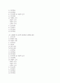 [뇌출혈 간호진단] 뇌내출혈 간호진단 간호과정 (뇌출혈 간호진단7개,간호과정7개) 3페이지
