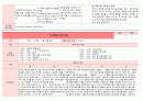 2025년 1월 만0세 보육일지 2페이지