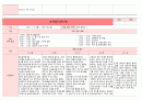 2025년 1월 만0세 보육일지 4페이지