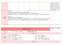 2025년 1월 만0세 보육일지 8페이지