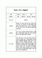만2세 1학기 관찰일지 21명 42Page (1학기 총평첨부) 4페이지