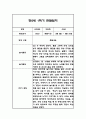 만2세 1학기 관찰일지 21명 42Page (1학기 총평첨부) 10페이지