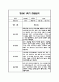 만2세 1학기 관찰일지 21명 42Page (1학기 총평첨부) 11페이지