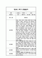 만2세 1학기 관찰일지 21명 42Page (1학기 총평첨부) 13페이지
