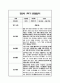 만2세 1학기 관찰일지 21명 42Page (1학기 총평첨부) 15페이지