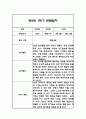 만2세 1학기 관찰일지 21명 42Page (1학기 총평첨부) 18페이지