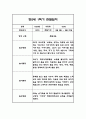 만2세 1학기 관찰일지 21명 42Page (1학기 총평첨부) 19페이지