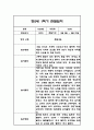 만2세 1학기 관찰일지 21명 42Page (1학기 총평첨부) 23페이지