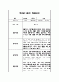 만2세 1학기 관찰일지 21명 42Page (1학기 총평첨부) 29페이지