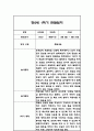 만2세 1학기 관찰일지 21명 42Page (1학기 총평첨부) 30페이지