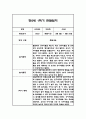 만2세 1학기 관찰일지 21명 42Page (1학기 총평첨부) 32페이지
