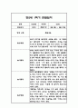 만2세 1학기 관찰일지 21명 42Page (1학기 총평첨부) 33페이지