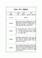 만2세 1학기 관찰일지 21명 42Page (1학기 총평첨부) 37페이지