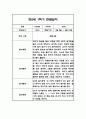 만2세 1학기 관찰일지 21명 42Page (1학기 총평첨부) 39페이지