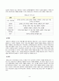 [유아수학교육] 개정 누리과정, 3-5세 연령별 누리과정, NCTM Pre K-2의 자료조직 교육내용을 제시하시오. 본인의 생각에 개정 누리과정 자료조직 관련 교육내용 지도시 국외의 교육내용에 비춰볼 때 유의점을 함께 제시 4페이지