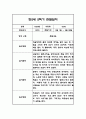 만2세 2학기 관찰일지 21명 (2학기 총평첨부) 7페이지