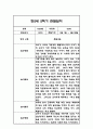 만2세 2학기 관찰일지 21명 (2학기 총평첨부) 9페이지