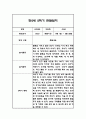 만2세 2학기 관찰일지 21명 (2학기 총평첨부) 10페이지
