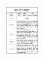 만2세 2학기 관찰일지 21명 (2학기 총평첨부) 11페이지
