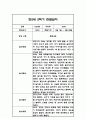 만2세 2학기 관찰일지 21명 (2학기 총평첨부) 15페이지