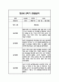 만2세 2학기 관찰일지 21명 (2학기 총평첨부) 17페이지