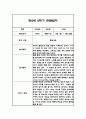 만2세 2학기 관찰일지 21명 (2학기 총평첨부) 18페이지