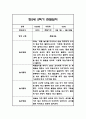 만2세 2학기 관찰일지 21명 (2학기 총평첨부) 19페이지