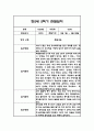 만2세 2학기 관찰일지 21명 (2학기 총평첨부) 21페이지