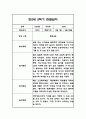 만2세 2학기 관찰일지 21명 (2학기 총평첨부) 23페이지