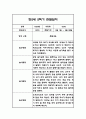 만2세 2학기 관찰일지 21명 (2학기 총평첨부) 29페이지