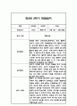 만2세 2학기 관찰일지 21명 (2학기 총평첨부) 30페이지