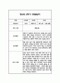 만2세 2학기 관찰일지 21명 (2학기 총평첨부) 32페이지