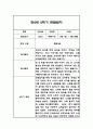 만2세 2학기 관찰일지 21명 (2학기 총평첨부) 34페이지