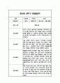 만2세 2학기 관찰일지 21명 (2학기 총평첨부) 35페이지
