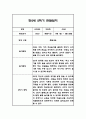만2세 2학기 관찰일지 21명 (2학기 총평첨부) 40페이지