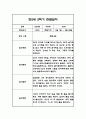 만2세 2학기 관찰일지 21명 (2학기 총평첨부) 41페이지
