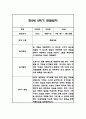 만2세 2학기 관찰일지 21명 (2학기 총평첨부) 42페이지