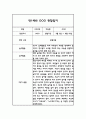 만1세 1년 놀이일상 관찰일지 2페이지