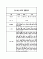 만1세 1년 놀이일상 관찰일지 4페이지