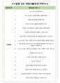 카카오엔터테인먼트 면접기출(최신)+꿀팁[최종합격!] +1000대기업 1차 직무면접 + 2차 임원면접 최종합격자 답안 4페이지