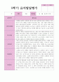유아-발달평가 2학기 만 3세 21명 16페이지